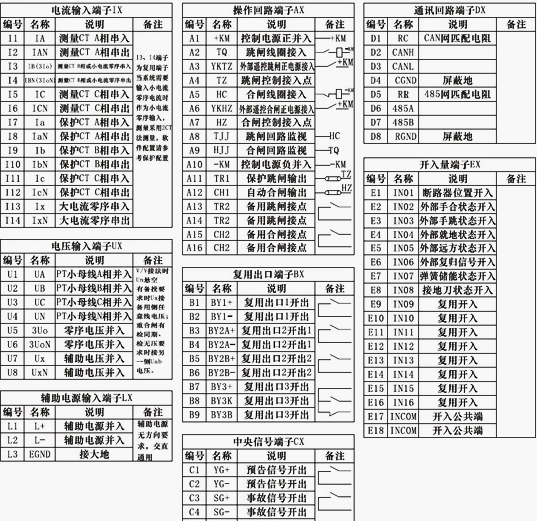 分段保護測控裝置接線端子定義圖