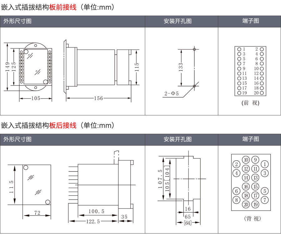 ZJ3-1C/80嵌入式插拔安裝結(jié)構(gòu)