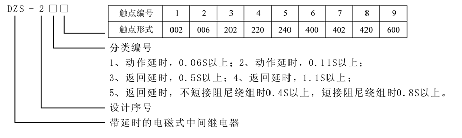 DZS-233型號(hào)及含義