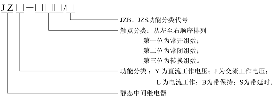 JZB-420/5型號(hào)及含義