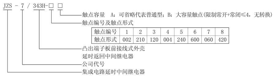 JZS-7/343H-5型號(hào)說(shuō)明