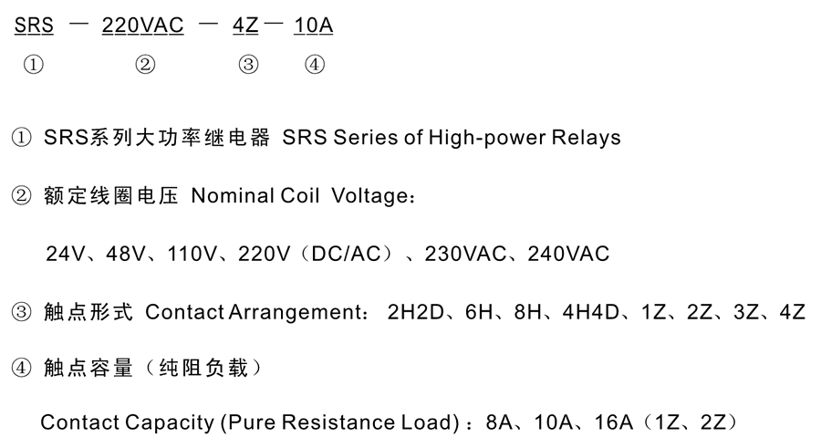 SRS-48VDC-2Z-10A型號分類及含義