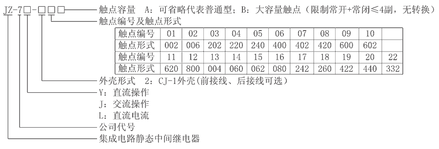JZ-7Y-202型號(hào)分類及含義